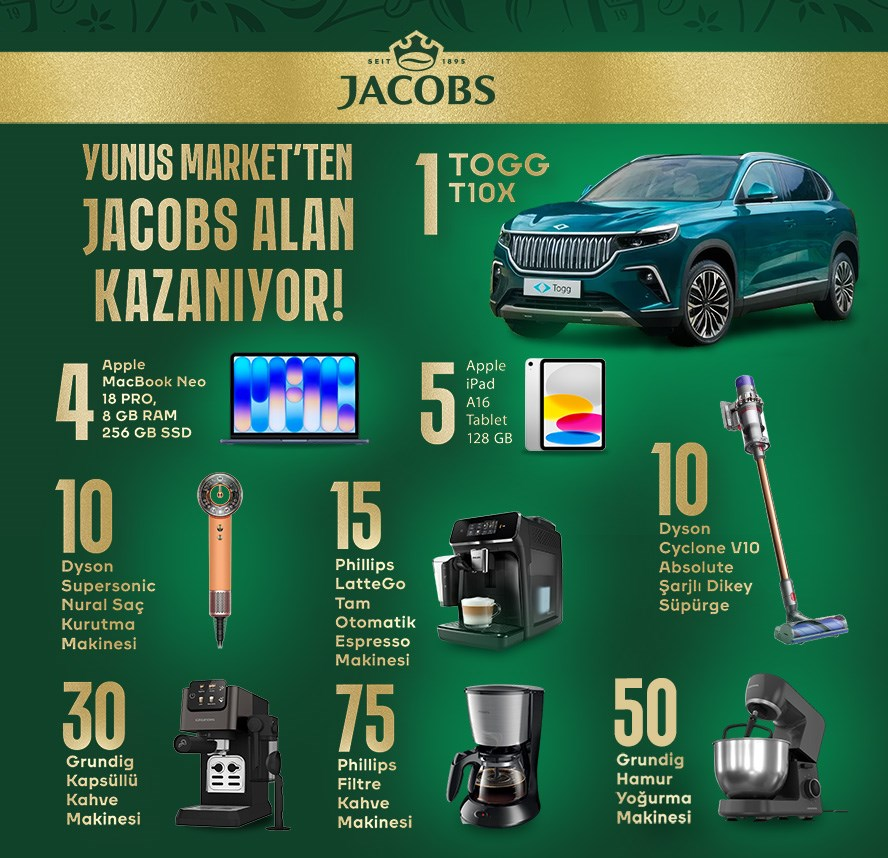 Yunus Market Togg Araba Çekilişi 2026